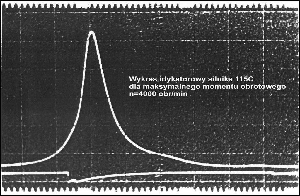 Na ryunkach 1 i ą okazane rzykładowe otwarte wykrey indykatorowe dla jednego cyklu racy ilnika w jednym cylindrze, uzykane z omiarów 1. Ry. 1. Otwarty wykre indykatorowy ilnik 115C, makymalny moment Ry.