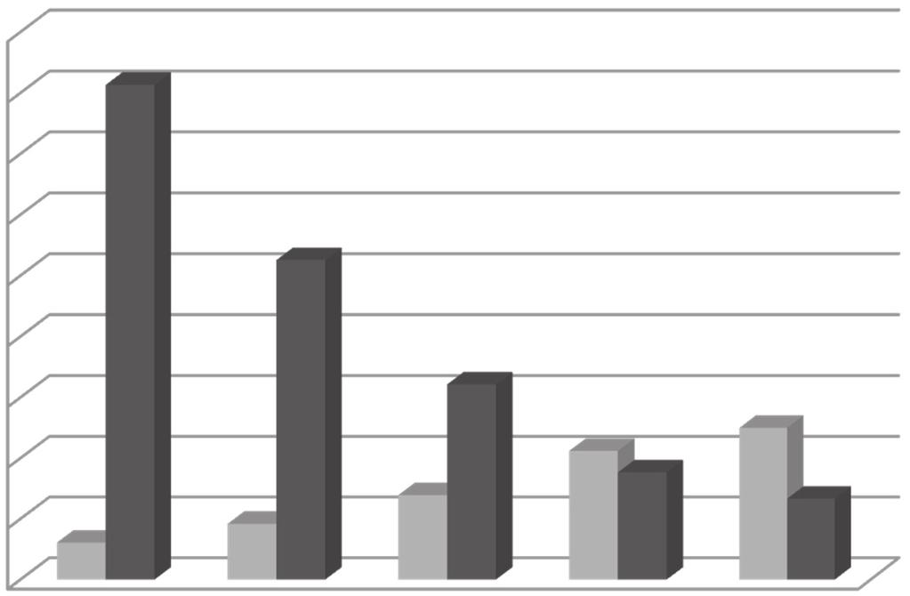 kw 45 4 35 3 25 2 15 1 5 15 ha 35 ha 13 ha 6 ha 15 ha average power kw/1 ha AL kw/1 UR Fig. 4. The average and total tractive force on model farms Rys. 4. Przeciętna i łączna moc ciągników w modelowych gospodarstwach 61 kw installed (23 kw and 38 kw tractors), but when the amount was calculated per 1 ha of farmland, it gave the value of 47 kw.