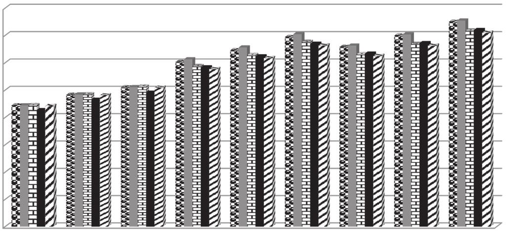 ny 4 35 3 25 2 h 15 1 5 Fig. 6. Use of tractors on model farms with 35 ha of farmland Rys. 6. Wykorzystanie ciągników w modelowych gospodarstwach o powierzchni 35 ha UR 2 years, which is unrealistic.