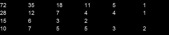 Study 101-09 (Phase 2)