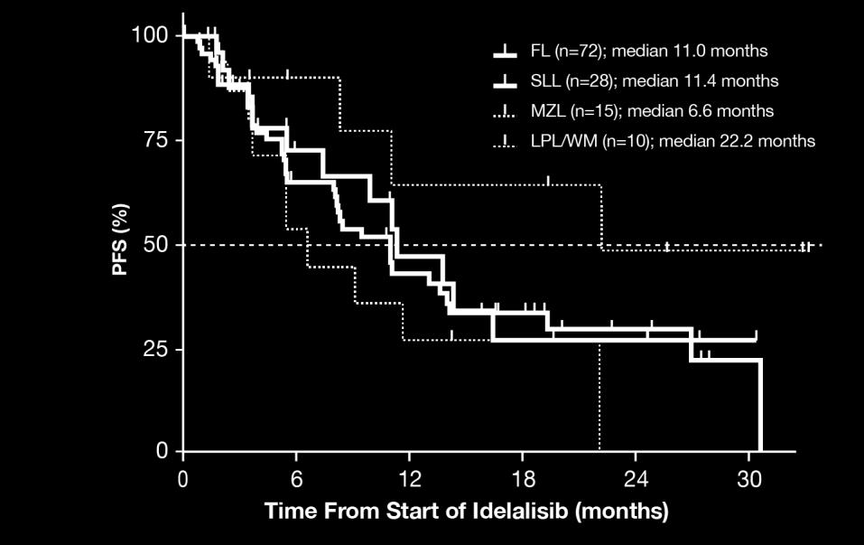 risk, n Patients at risk, n *