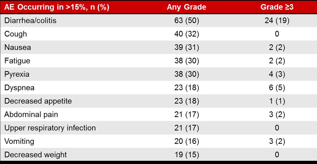 Study 101-09