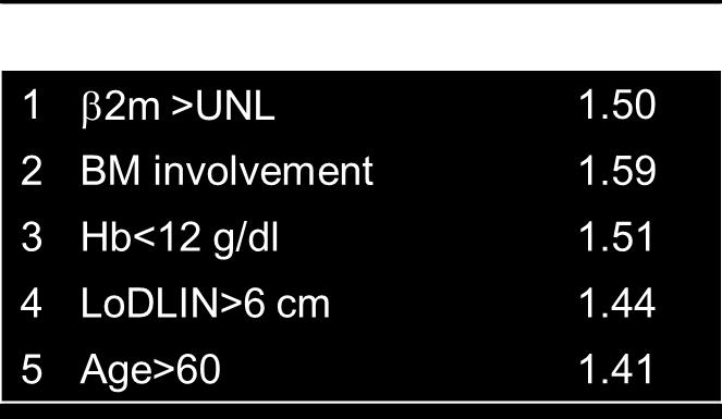 International FL Prognostic