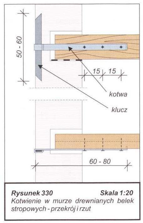 Strop drewniany Drewniane belki oparte na murze wymagają kotwienia w
