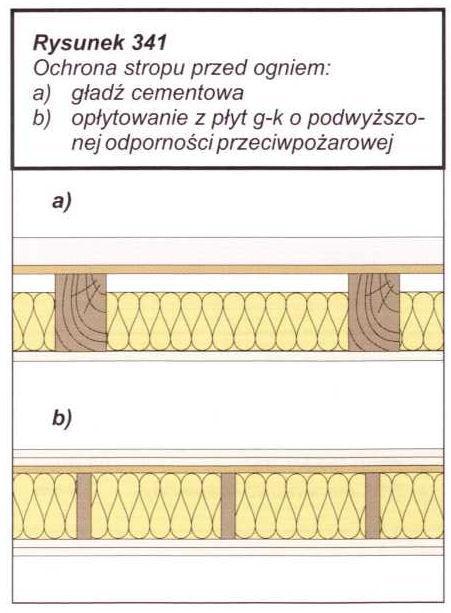 Strop drewniany Zabezpieczenie stropu przed ogniem: Wykonanie jako warstwy podłogowej gładzi