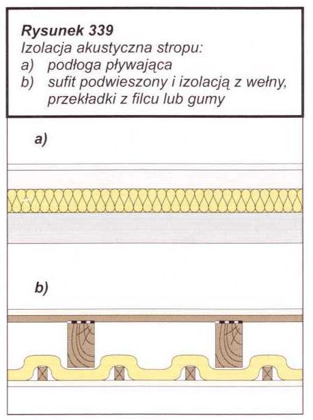 Strop drewniany Izolacja akustyczna lekkich drewnianych stropów Podłoga pływająca wylewka cementowa na podkładzie z