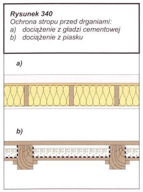 Strop drewniany Zabezpieczenie przed drganiami lekkie stropy drewniane o dużych rozpiętościach podatne są na drgania i wibracje: Dociążenie stropu podkładem