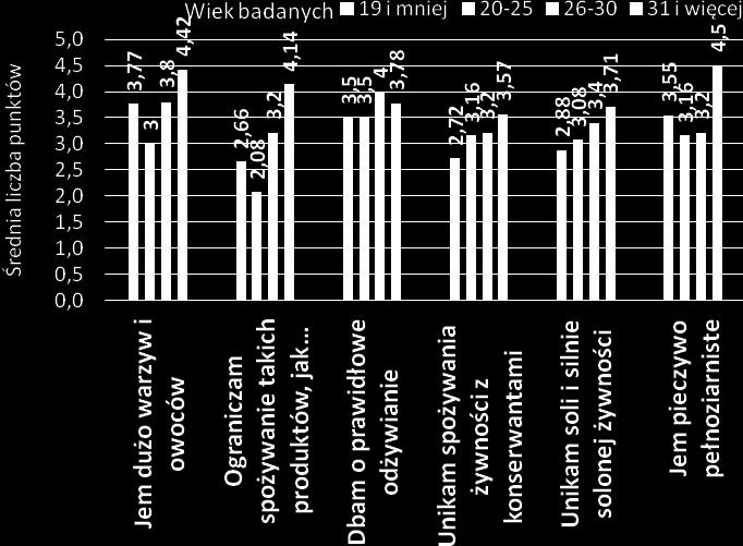 Respondenci zostali podzieleni na cztery przedziały wiekowe: 19 lat i mniej, 20-25 lat, 26-30 lat, 31 lat i więcej. Najliczniejszą grupę stanowiły osoby w wieku 19 lat i mniej (36,7%).