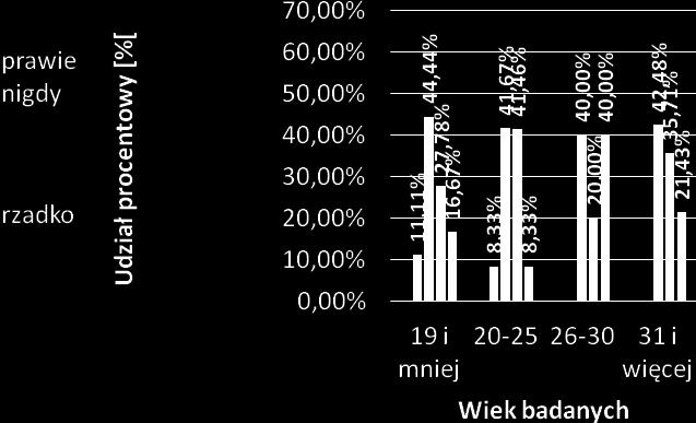 studentów często lub prawie zawsze eliminuje wymienione składniki pokarmowe z diety. Na rycinie 5 znajdują się dane dotyczące dbania o prawidłowe odżywianie. Rycina 5. Dbałość o prawidłowe odżywianie.