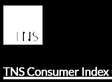 Zmiany syntetycznych wskaźników konsumenckich na przestrzeni ostatnich lat TNS Consumer Index 10 5 3,5 5,1 6,7 0-5 -10-7,5-12,6-4,3-1,7-15