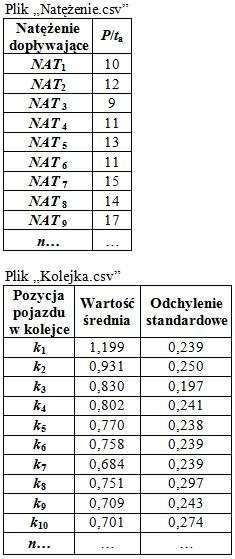 2) oraz zapisywane są dodatkowo w pliku tekstowym, który moŝe zostać wprowadzony do dowolnego akrusza kalkulacyjnego. Plik wynikowy zapisany np.