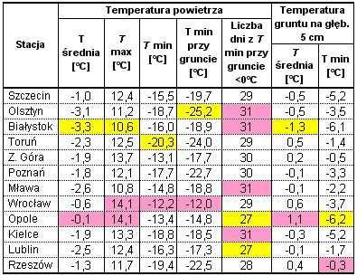 Wyniki techniczno-produkcyjne osiągnięte w kampanii cukrowniczej 2013/2014 w Polsce Strona: 4 z 38