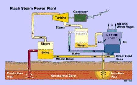 Geoenergetyka Elektrownie i elektrociepłownie geotermalne; c.d.