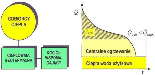 Geoenergetyka Elektrownie i elektrociepłownie geotermalne; c.d.