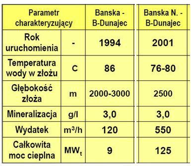 pl pierwsza instalacja doświadczalna 9 MW otwory