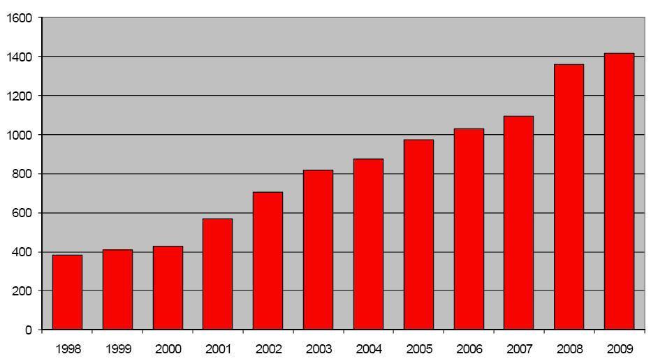 Ciepłownie w Polsce Przykłady, c.d. Pierwszy zakład geotermalny w Polsce; c.