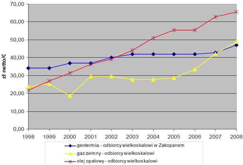 Ciepłownie w Polsce Przykłady, c.d. Pierwszy zakład geotermalny w Polsce; c.