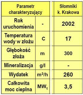 Ciepłownie w Polsce Przykłady