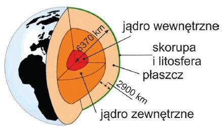 Energia geotermalna Ciepło z Ziemi; c.d. Szacuje się, że potencjał ciepła zmagazynowanego we wnętrzu Ziemi wynosi ok. 35 TWh.