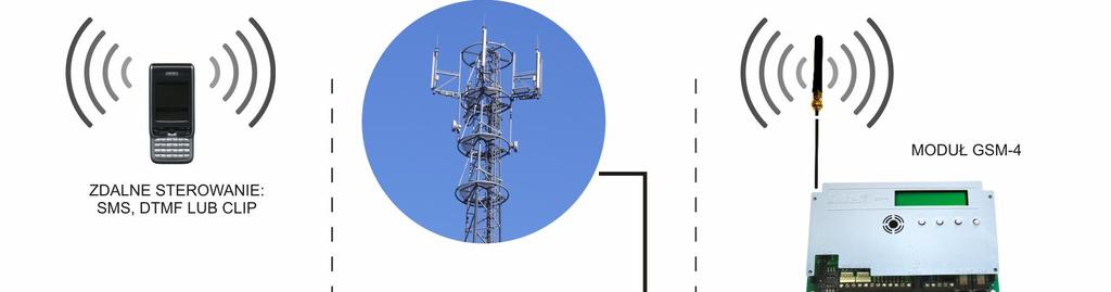 GSM-4 SATEL 13