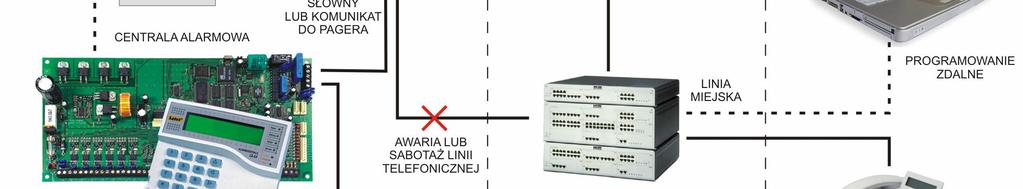 Telefony komórkowe ograniczaj mo liwo wykorzystania funkcji zdalnego sterowania przy pomocy sygna ów tonowych DTMF.