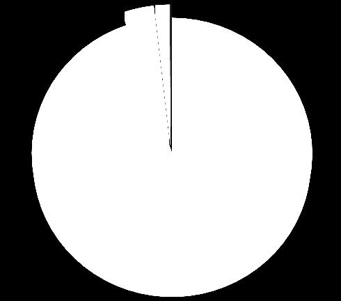 94,83% 94,82% 94,64% 94,35% EBITDA (w mln PLN)