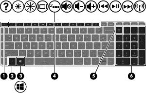 Klawisze Element Opis (1) Klawisz esc Wyświetla informacje o systemie (po naciśnięciu razem z klawiszem fn).