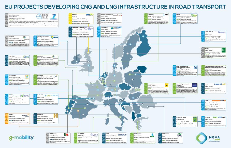 32 Projekty CNG, LNG w Europie w