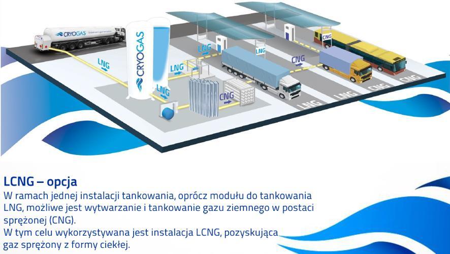 Stacja tankowania gazem LNG/CNG CRYOGAS