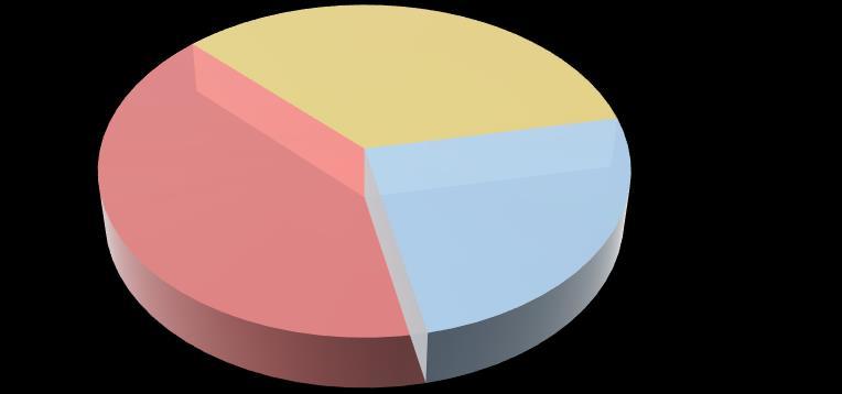 Geograficzna struktura sprzedaży Tys.