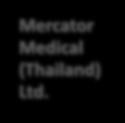 Struktura Grupy Mercator Medical główne jednostki MERCATOR MEDICAL S.