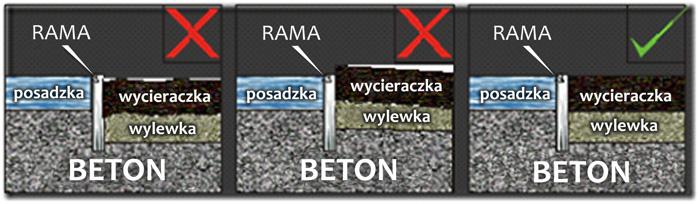 Polecane procedury instalacyjne ALU-DRY z certyfikatem trudnopalności Cfl S1 Prawidłowe umiejscowienie wycieraczki Wycieraczka Alu Dry montowana w przygotowanej wcześniej niecce powinna zostać