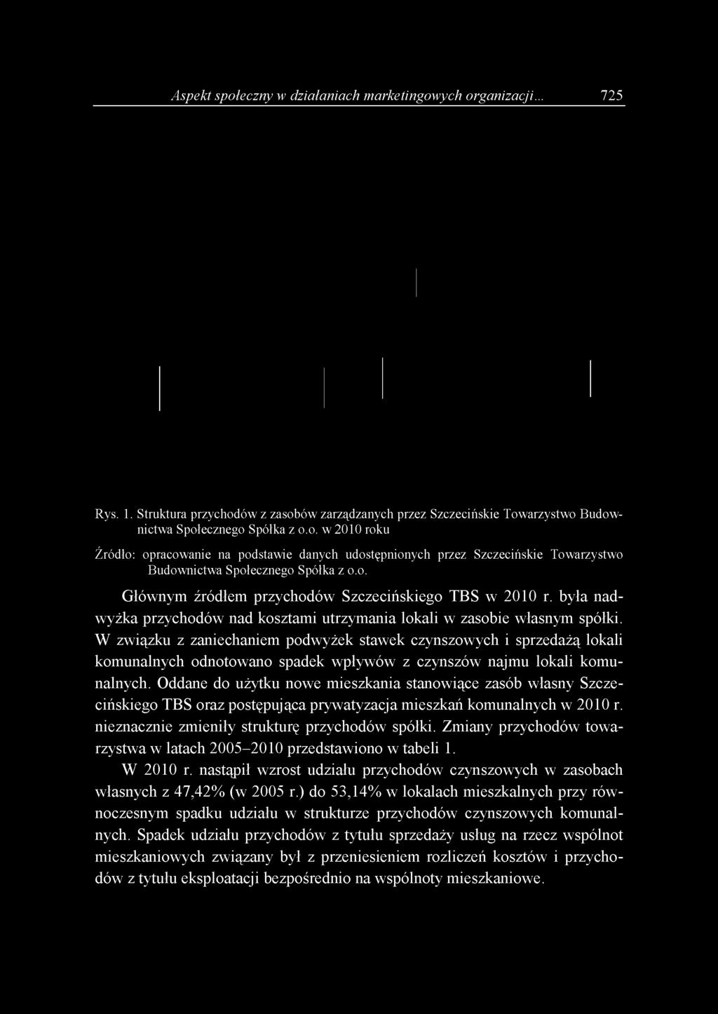 W związku z zaniechaniem podwyżek stawek czynszowych i sprzedażą lokali komunalnych odnotowano spadek wpływów z czynszów najmu lokali komunalnych.