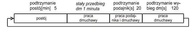 12. komora zasypowa bez pracy podajnika, pracuje tylko dmuchawa TRYB PODTRZYMANIA ŻARU Po osiągnięciu maksymalnej dopuszczalnej temperatury, mimo redukcji mocy praca palnika przechodzi w tryb