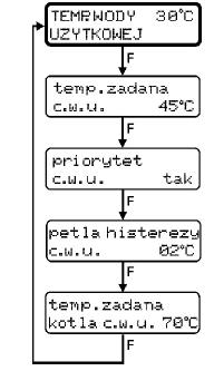 POWIETRZE PRZY ROZPALANIU Ilość powietrza potrzebna w procesie rozpalania ustawiana jest oddzielnym parametrem gdyż jest ona inna od tej dla normalnej pracy palnika.