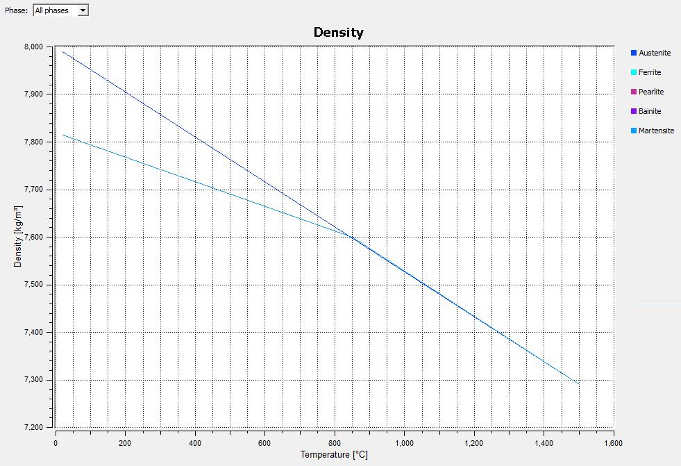 Simufact Welding 4.0.