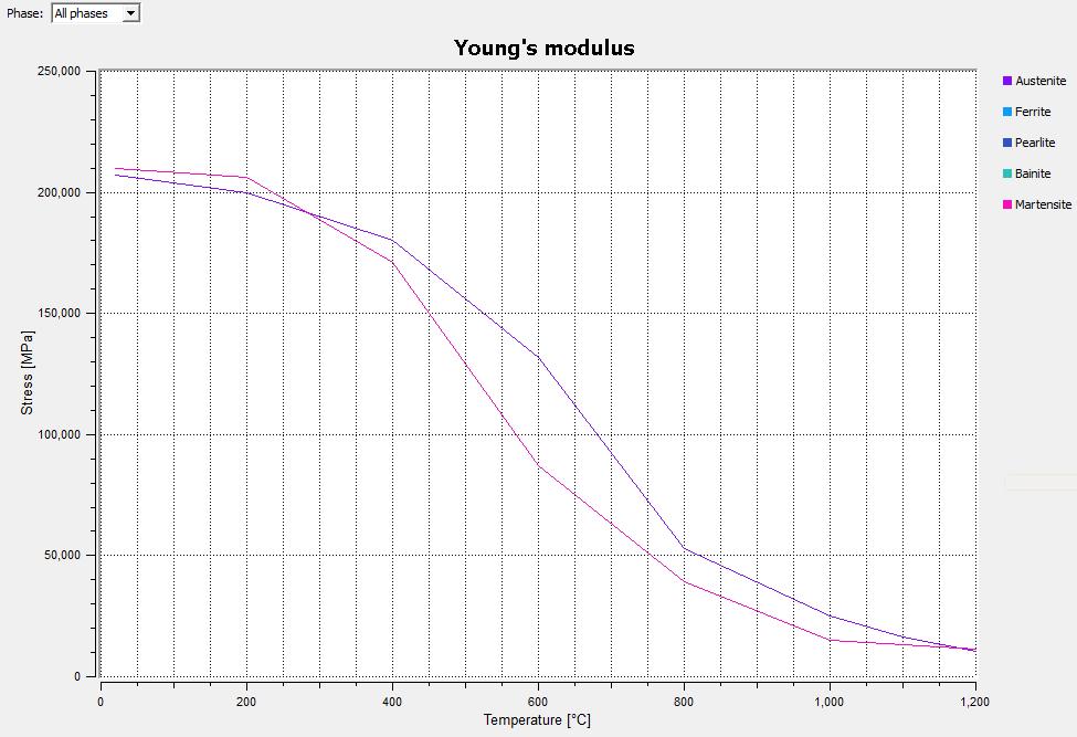 mechaniczne Moduł Younga, współczynnik Poissona,