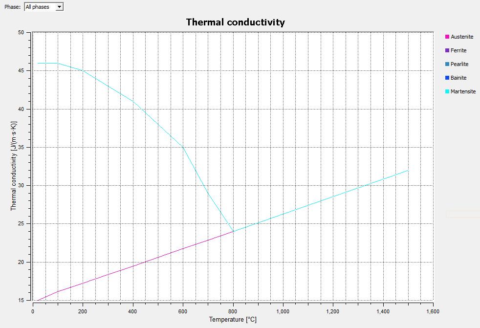 Simufact Welding 4.0.