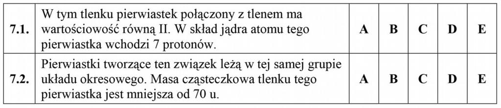 ROK 2012 Zadanie 7. (0-2)/2012 Na rysunku przedstawiono fragment układu okresowego pierwiastków. W poniższych zdaniach podano informacje o pierwiastkach i ich tlenkach. Które to tlenki?