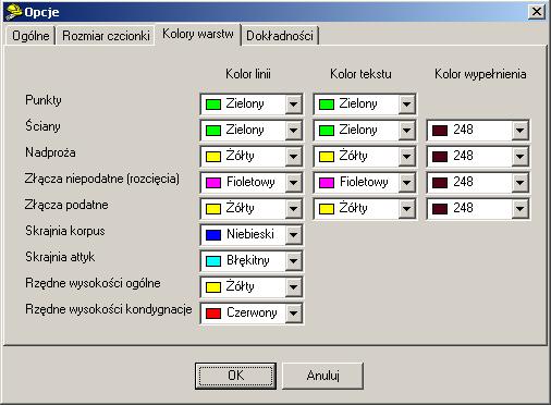 c. Rozmiar czcionki dla złączy niepodatnych. d. Rozmiar czcionki dla nadproży.
