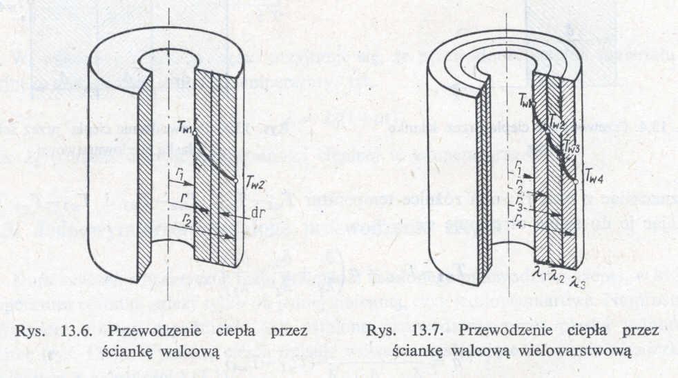 q W / m (.) r gzie w przypaku ścianki cylinrycznej q zależy o promienia r Q Q q (.3) A rl natomiast Q const. Postawiamy prawą stronę równania (.3) zamiast q w równaniu (.) Q rl W (.