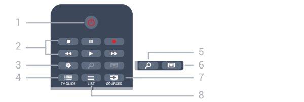 6 Środek Pilot zdalnego sterowania 6.1 Przegląd przycisków dla telewizorów z serii 5500, 5610, 6100, 6200, 6700 i 6800 1. SMART TV Otwieranie strony startowej usługi Smart TV. Góra 2.