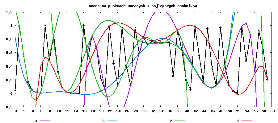 Nałożenie