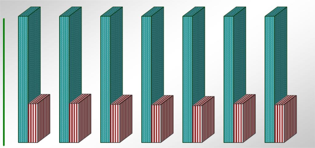 ZAŁĄCZNIK 2 UDZIAŁ EUROPEJSKIEGO FUNDUSZU ROLNICZEGO GWARANCJI (EFRG) W BUDŻECIE UE LATA BUDŻETOWE 2009-2015 Środki na zobowiązania ROK BUDŻETOWY 2009 2010 2011 2012 2013 2014 2015 BUDŻET Unii