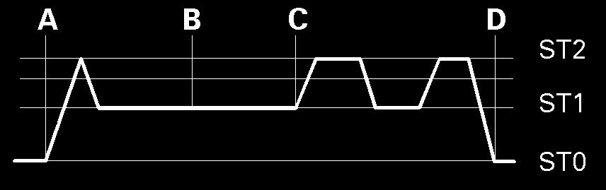 Krzywkę MV nastawić pomiędzy ST1 i ST2 (5 poniżej ST2). Do regulacji precyzyjnej używać śrub znajdujących się na krzywkach.