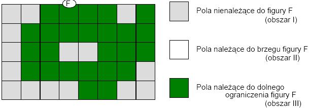 Z powyższego wyraźnie widać, że dla równego zero miara przyjmuje wartość 1, zbiór jest w pełni określony, tradycyjny, a im większe, tym większy mianownik i mniejsza miara.