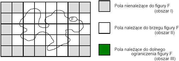 Przykład zbioru zewnętrznie B-niedefiniowalnego X jest całkowicie B-niedefiniowalny, gdy: B(X) = i (X) = U Rys. 6.