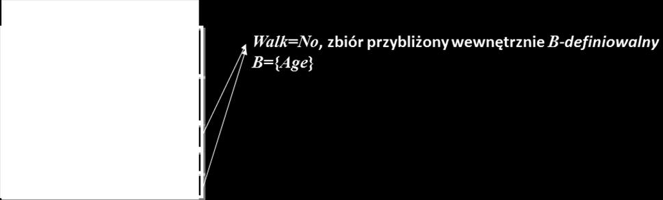 Zwykle dla danego systemu decyzyjnego istnieć może wiele reduktów.