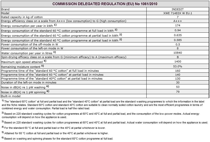 Service GB Before contacting the Technical Assistance Service: Check whether you can solve the problem alone (see Troubleshooting ).