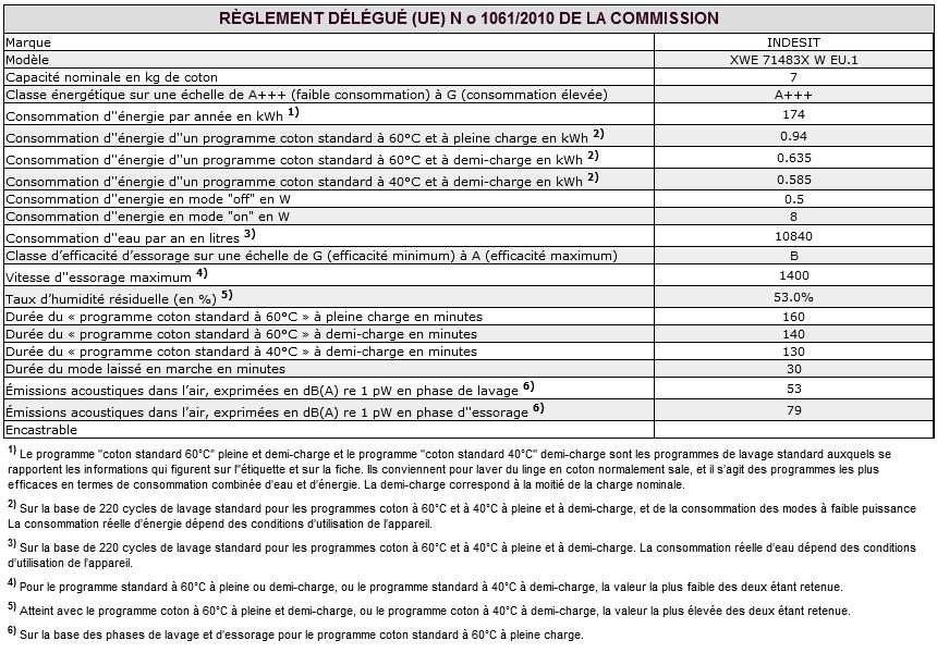 Assistance FR Avant d appeler le service d Assistance technique : Vérifier s il est possible de résoudre l anomalie par ses propres moyens (voir Anomalies et Remèdes ); Remettre le programme en